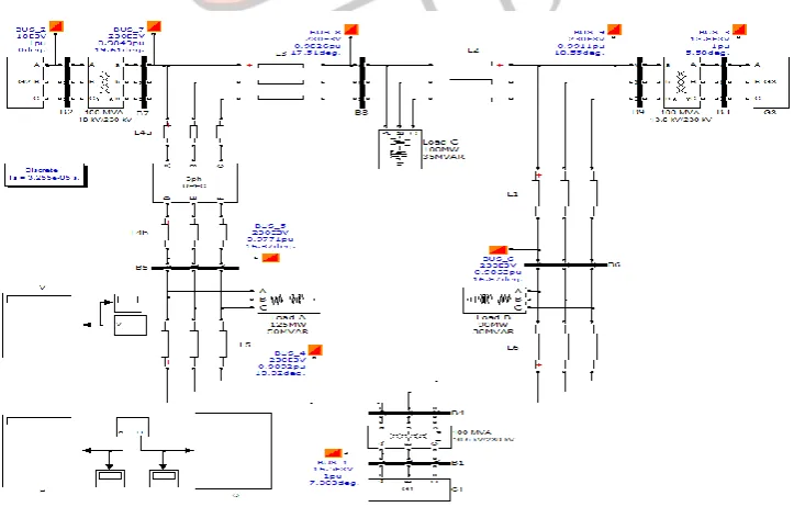 Fig. 10 shows the simulation of implementation of unified power flow controller on WSCC9 bus system