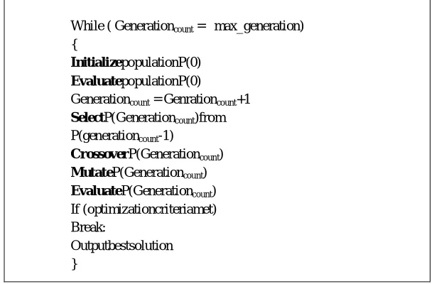 Figure 3.11: Pseudo Code of Genetic Algorithm  