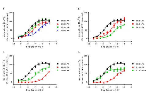 Figure 1 A