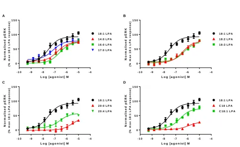 Figure 2 A