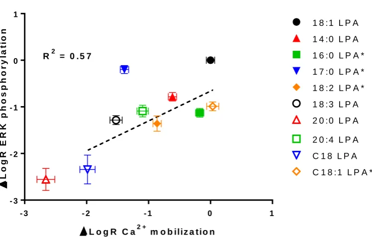 Figure 3 1
