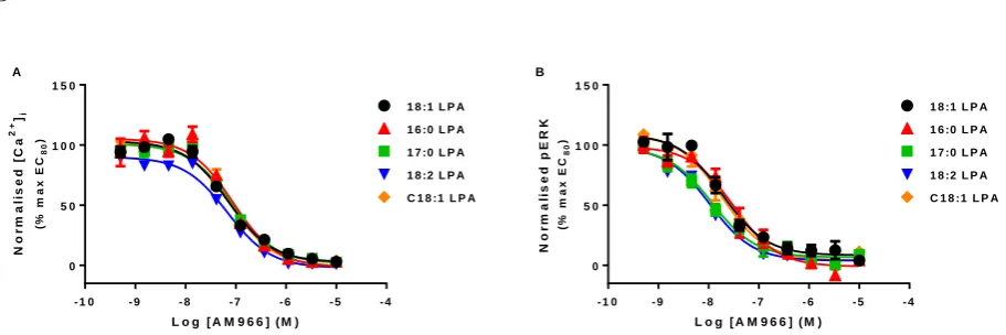 Figure 4 A1 5 0