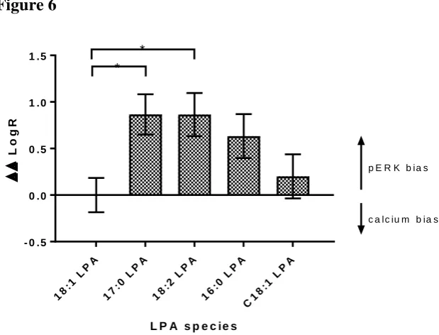 Figure 6 1 .5**
