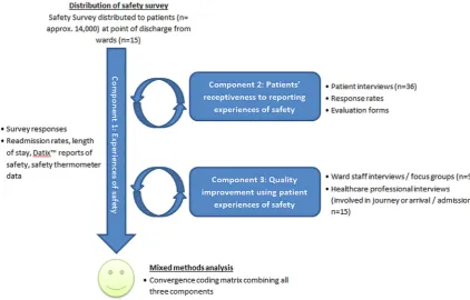 Figure 2Process of feedback to healthcare teams,organisational learning and quality improvement.
