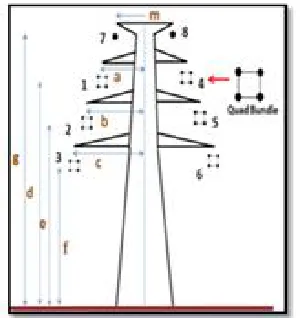 Fig. 3: 400kV Transmission Tower with Double Ground Wire 