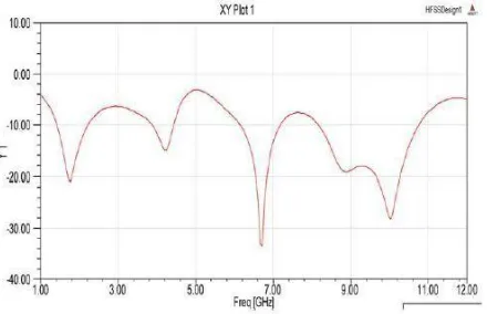 Fig (6) iteration steps from i = 0 to i = 4 [9] 