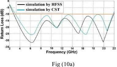 Fig (10a) 