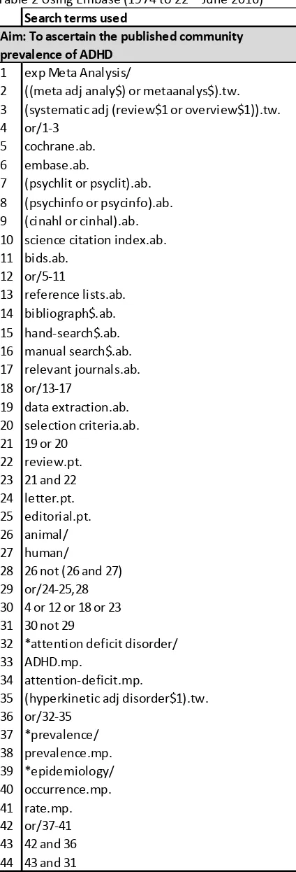 Table 2 Using Embase (1974 to 22nd June 2016)