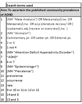 Table 4 Using CINAHL (1982 to 22nd June 2016)