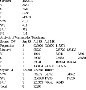 Table 6  Response Table for Signal to Noise Ratios Larger is better 