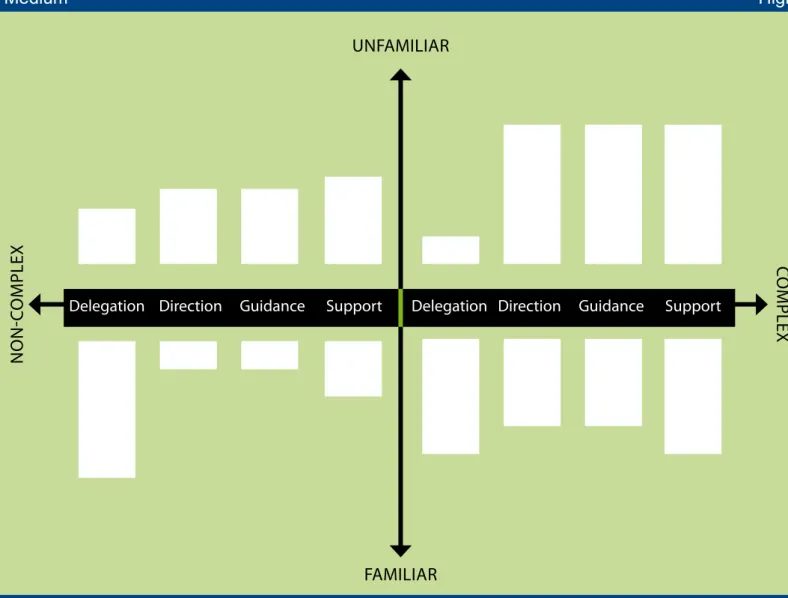Figure 8.1: Supervision Model 