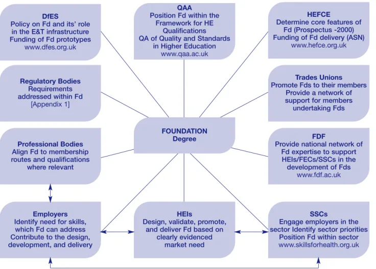 Figure 1 Roles of key agencies