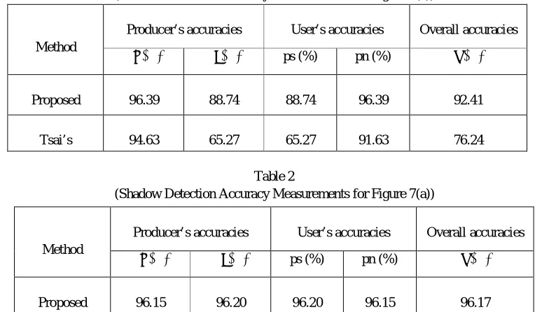 Table 2  (Shadow Detection Accuracy Measurements for Figure 7(a)) 