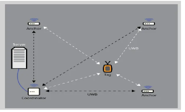 Figure 3: Localization system 