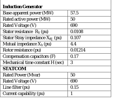 TABLE III VALUES OF INDEXES FOR DIFFERENT STABILIZATION METHODS  