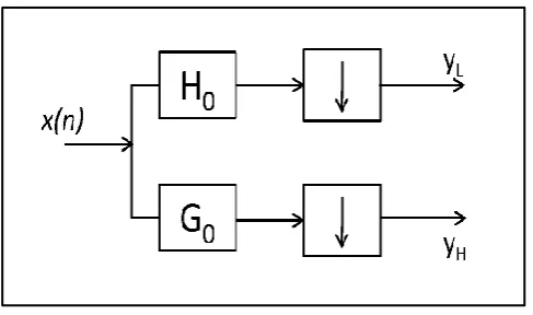Fig. 1.Representation of one level of 1-D
