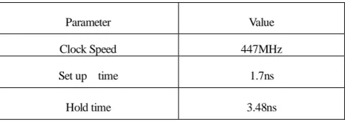 Table 3. Image reconstruction quality for the proposed 