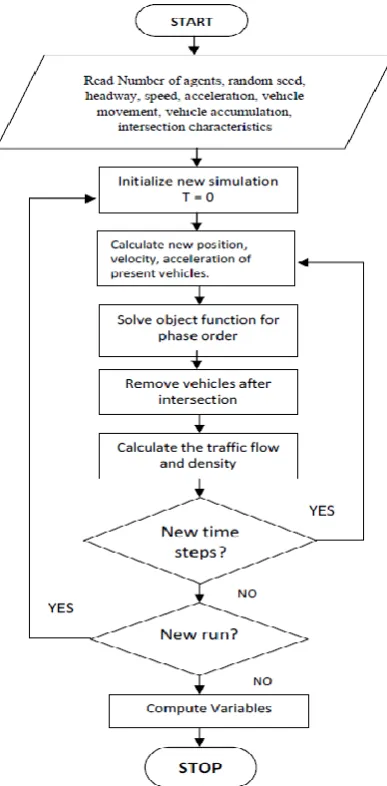 Fig. 1:  (a) Homogeneous traffic has one dimensional queues (b) Heterogeneous traffic has multi-dimensional   