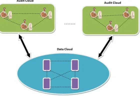 Figure 1. Consistency as a service model 