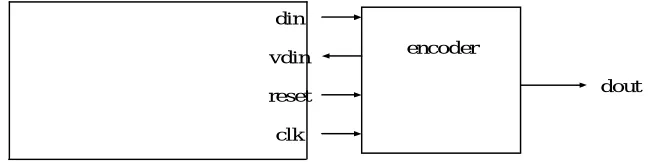 Fig. 4The Input /Output Interface of the Encoder 