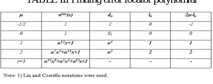TABLE III Finding error locator polynomialTechnology (IJRASET)  