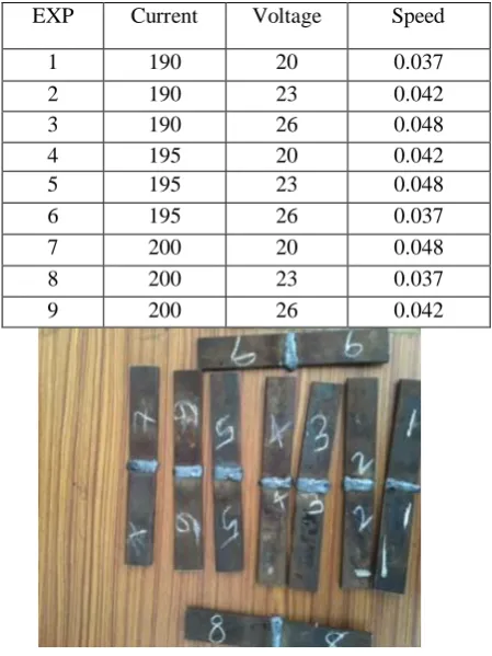 Fig 6: Work Pieces after Welding 