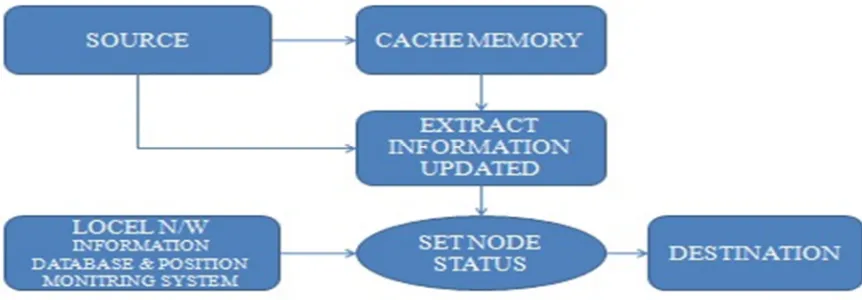 Figure 3.1: Communication protocol for data transmission