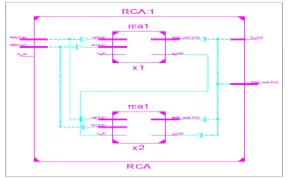 Figure 2.RTL view of the carry propagate adder 