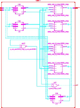 Figure 8.RTL View of Carry Select Adder 