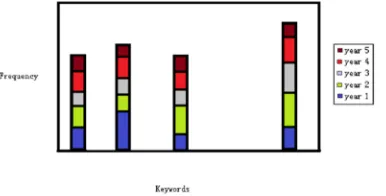  FIG 2 848 