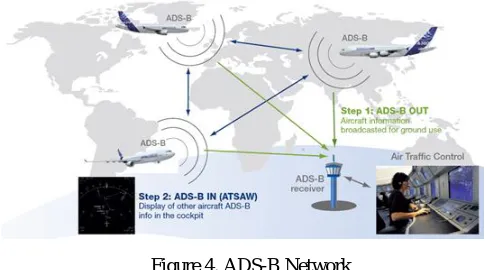 Figure 3. Actual development process of the FVSS 