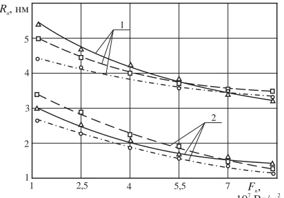 Fig.3. elements of optical glass 