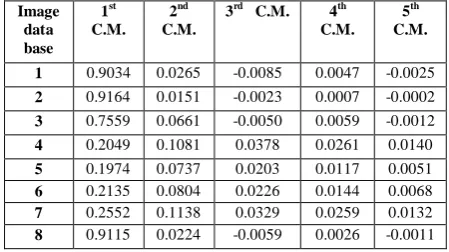 Figure 9: ROI of different sample Image  