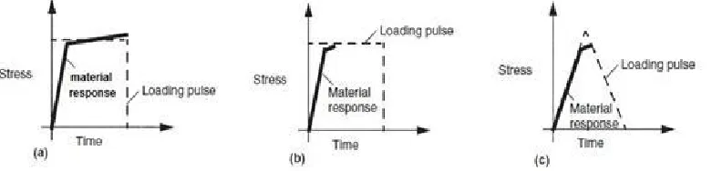 Fig. 5: diagram of the business end of plat impact shock loading gun 