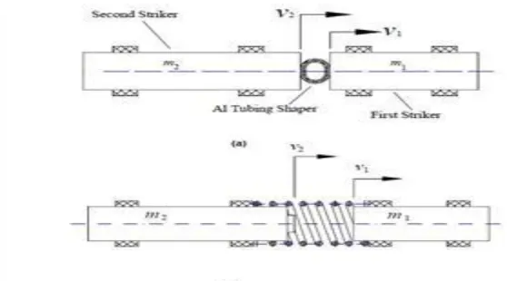 Fig. 7: schematic of two striker produce the double pulse 