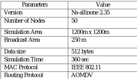 Figure 4: IDS for attack detection in WSN 