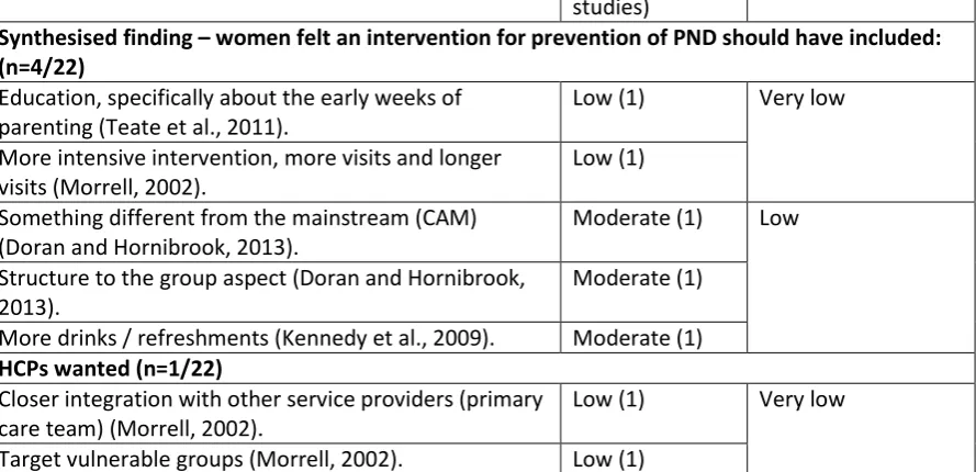 Table 8 - What women and HCPs thought a preventive intervention should include. 