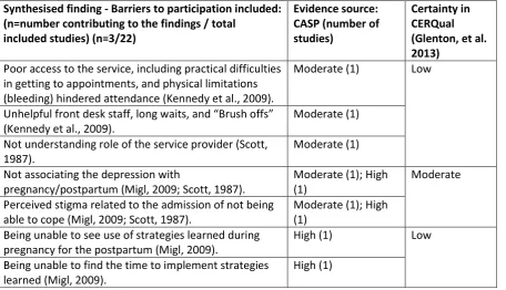 Table 9 - What women thought the barriers to accessing interventions were. 