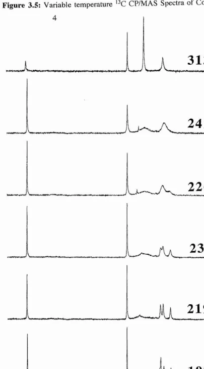 Figure 3.5: Variable temperature 