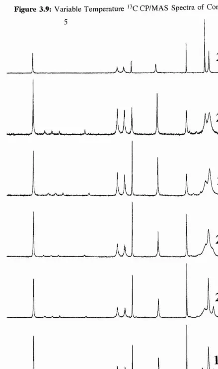 Figure 3.9: Variable Temperature 