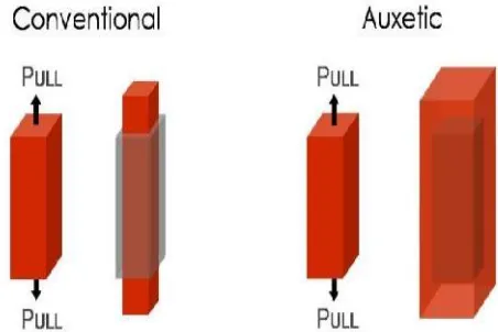 Fig. 1. Diagrammatic representation of axial pull on materials