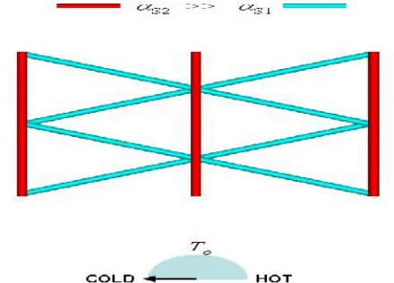 Fig. 8. Formation of saddle shape by a conventional material under bending force.