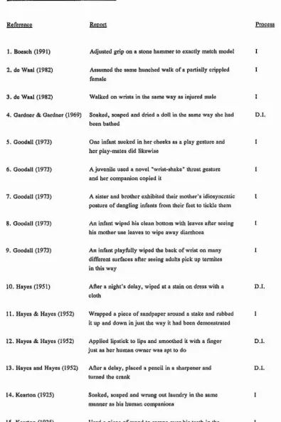 Table 4.1: Summary Table of Observational Database