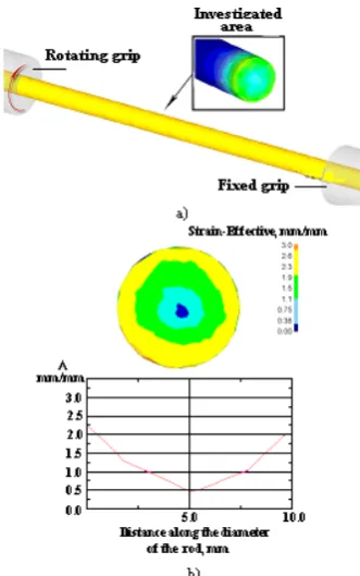Table 1. Deformation regimes of rods from low-carbon steel Fe-0.1C  