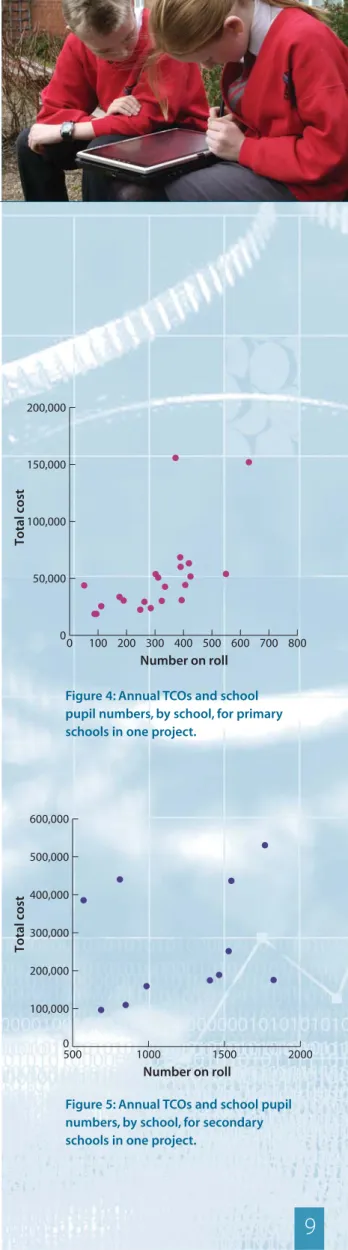 Figure 4: Annual TCOs and school pupil numbers, by school, for primary schools in one project.