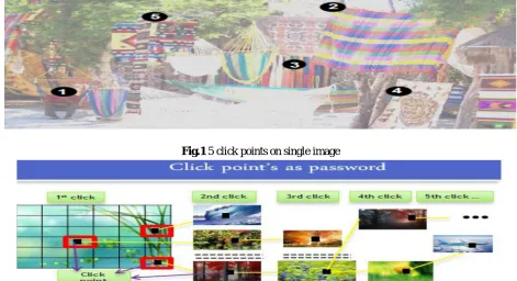 Fig.1 5 click points on single image 