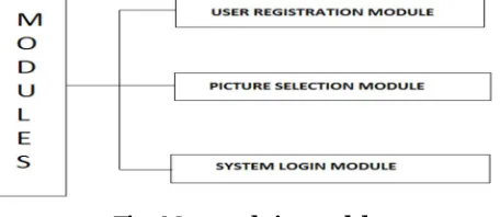 Fig. 3 PCCP Create Password interface. The viewport highlights part of the image 