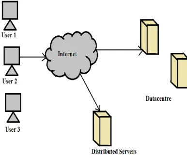 Fig 1: Cloud computing components Clients are the first component or we can say consumers