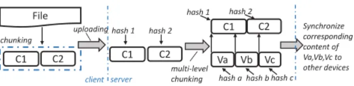 Figure 8: Virtual Chunks in the server.