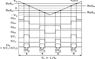Fig. 5 shows the gate control signals for SBI obtained using the traditional PWM technique of ZSI